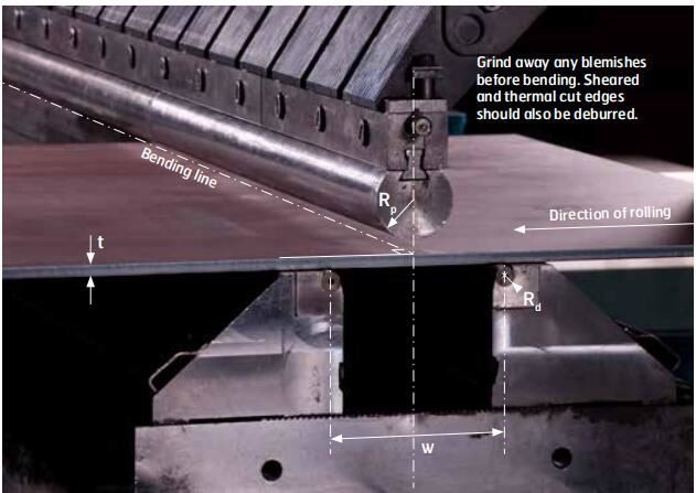 hardox bending