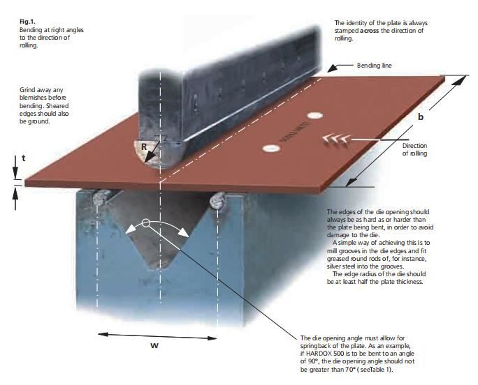 SSAB materail bending